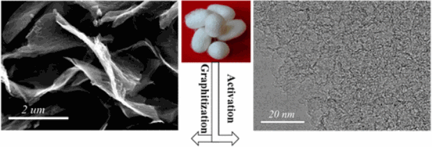 Silk powered batteries