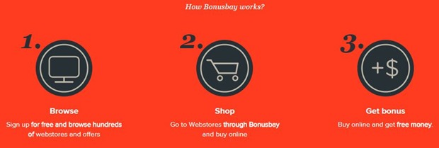 How BonusBay Works