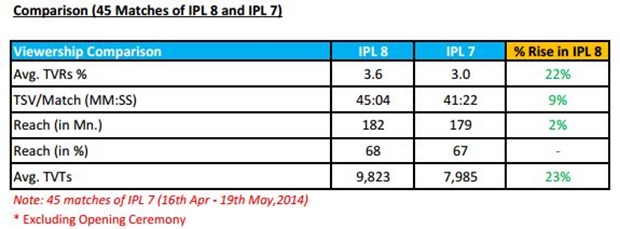 IPL Comparison