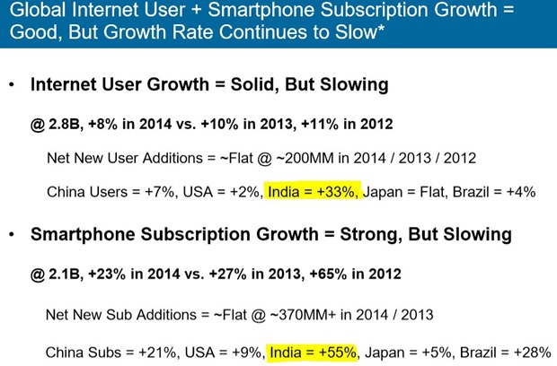 Indian Internet Growth