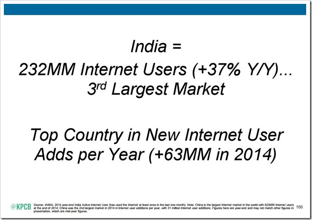 MM INdia Internet growth