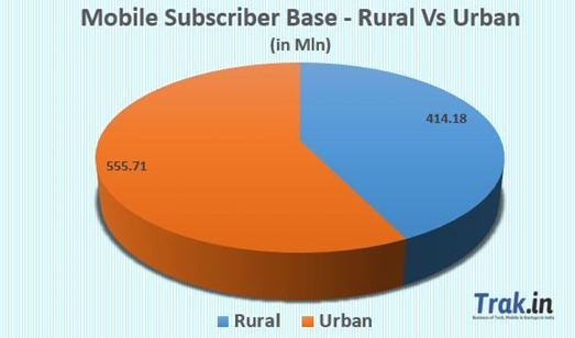 Rural vs urban subscriber base