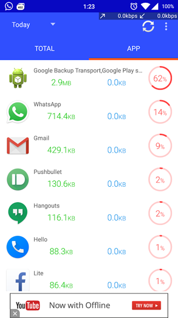 WhatsApp Call usage