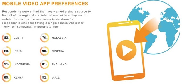 Mobile Video preferences