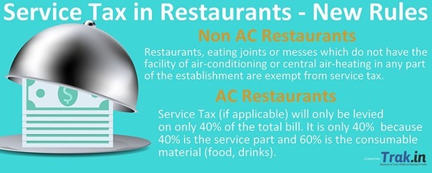 No Service Tax At Non AC Restaurants, applicable on 40% of Bill Amount at AC places