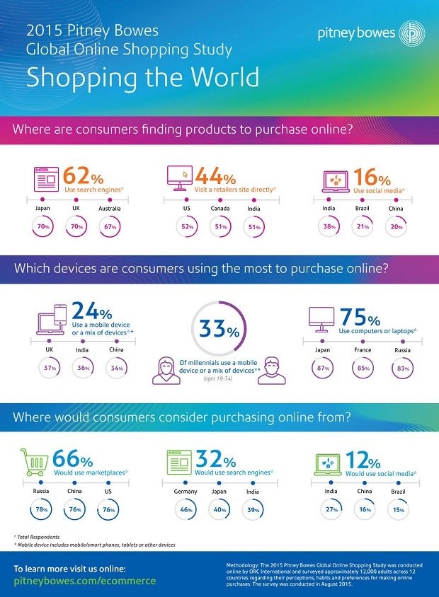 PB_Global_Online_Shopping_Study_Infographic-001