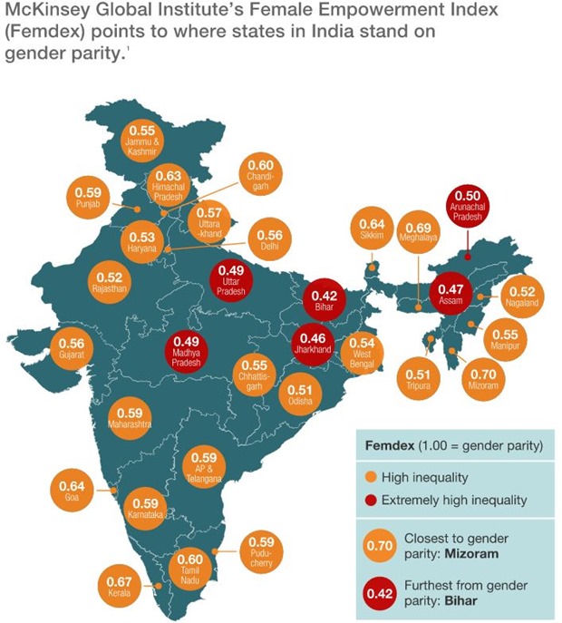 Gender inequality by states
