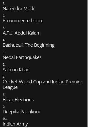 Top 10 popular topics India