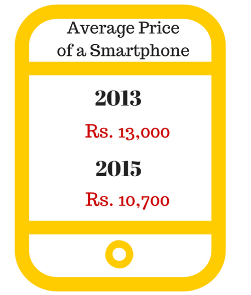 Average Price of a Smartphone