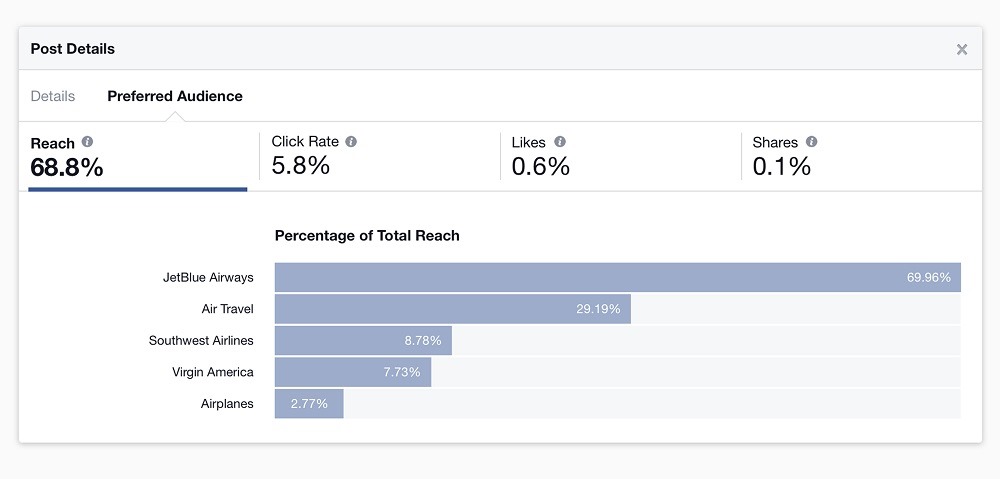 Facebook Audience Insights Targeting