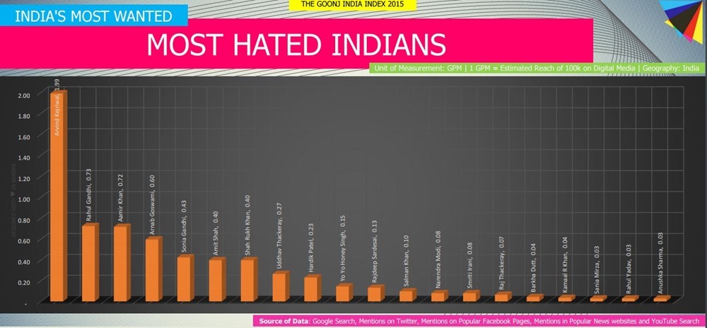 The Most Hated Indians