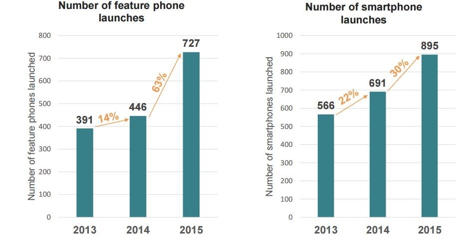 Feature phones vs Smartphones