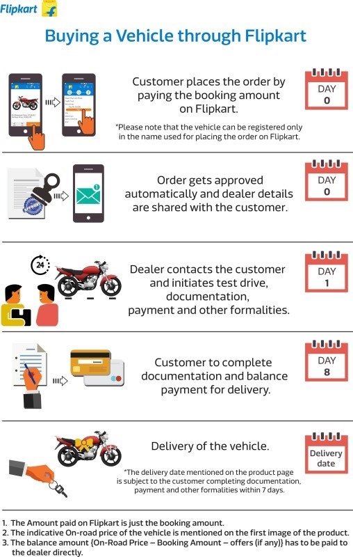 How to buy vehicle from FLipkart