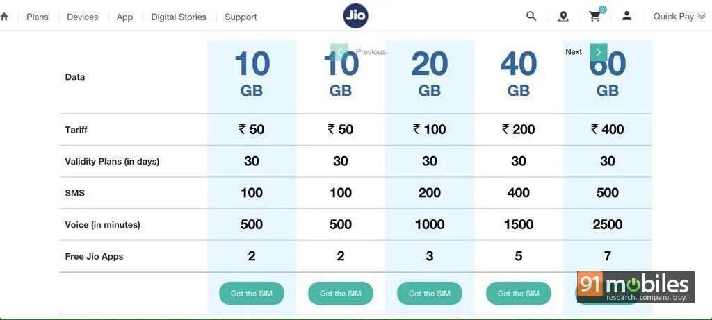 Reliance Jio Prices 75gb 4g Data 4500 Mins Call Time For Rs 200