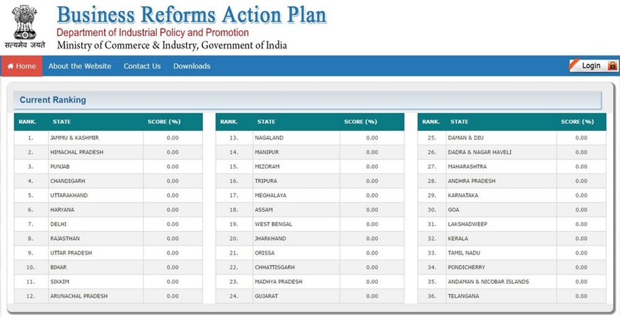 Business reforms Action Plan