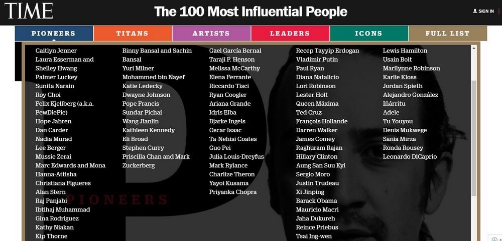 Time 100 Most Influential People in the World