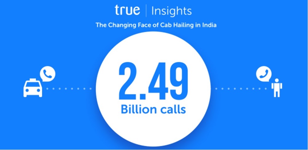 Cab hailing market calls India