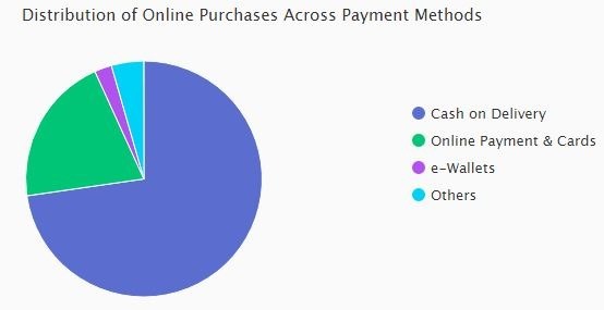 payment distribution