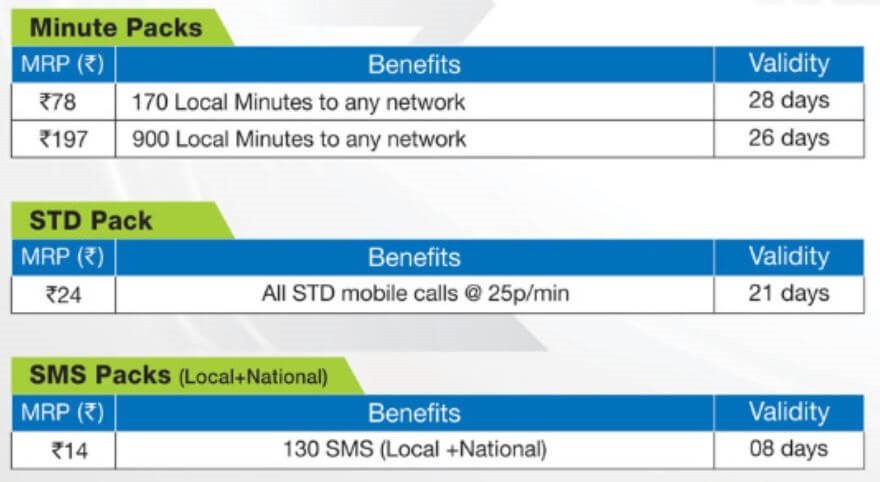 RCom 4G Call and SMS