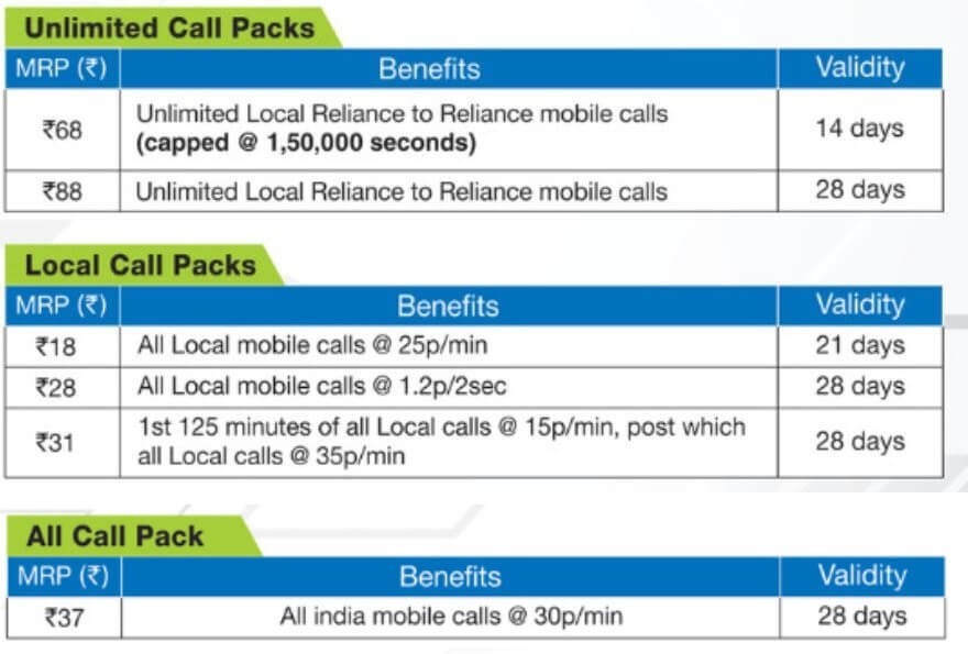 Rcom 4G Unlimited call packs