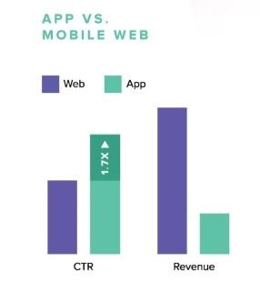 App vs Mobile Web
