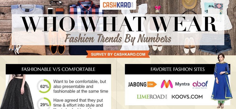Cashkaro Fashion Trends