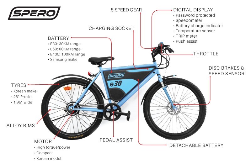 Spero Bike Details