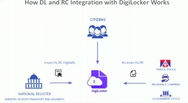 DL RC on DIgiLocker