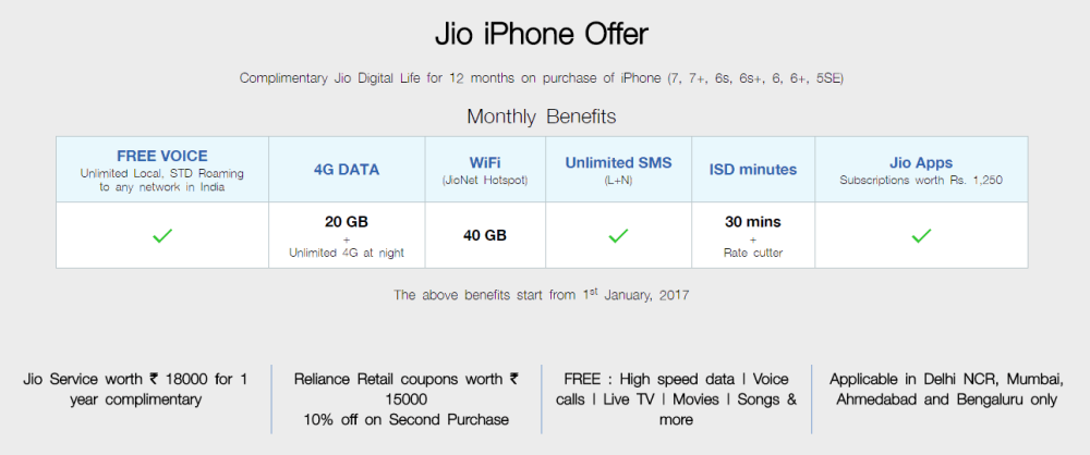Jio iPhone Offer Details