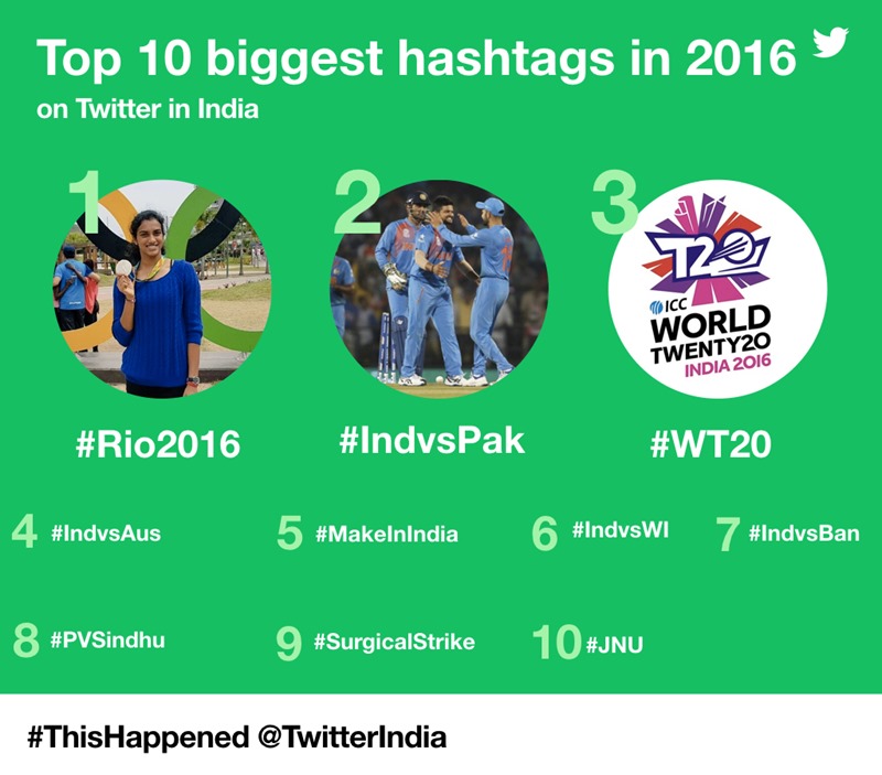 Top 10 Biggest Hashtags on Twitter 2016