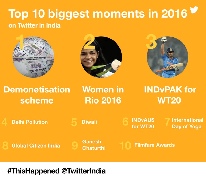 Top 10 Biggest Moments on Twitter 2016