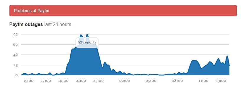 paytm outage