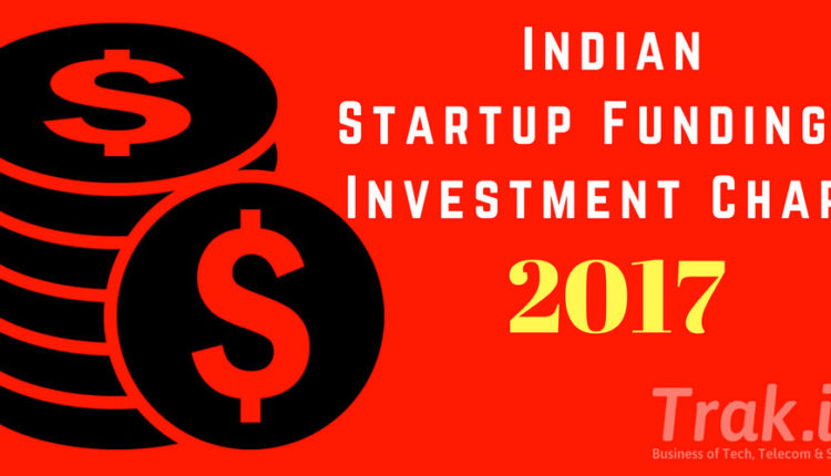Indian Startup Funding & Investment Chart 2017