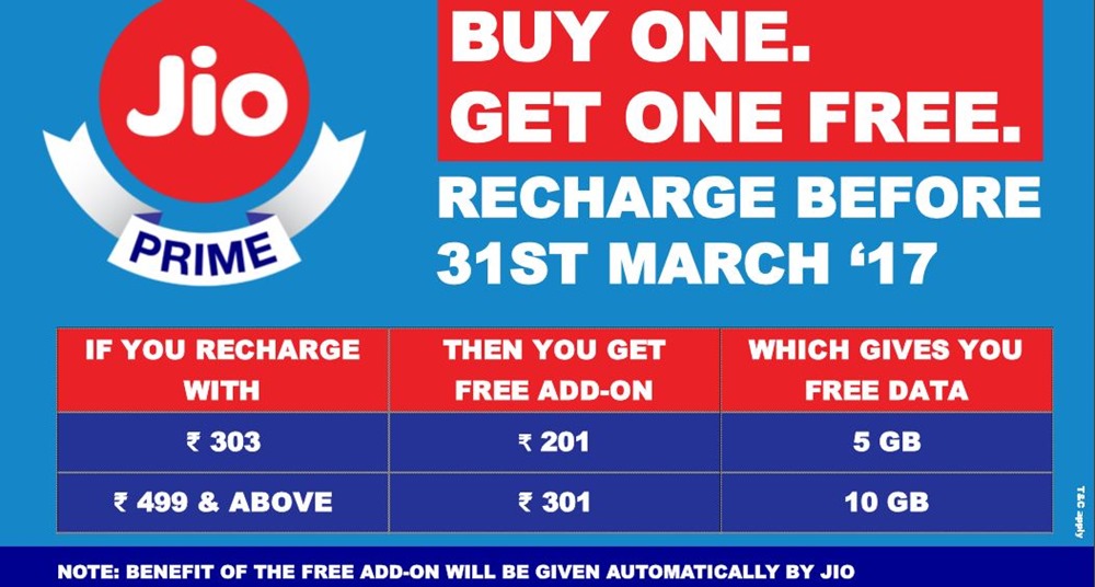 Jio Prime Members to Get 66% More Free Data On Recharge Upto 31st March!