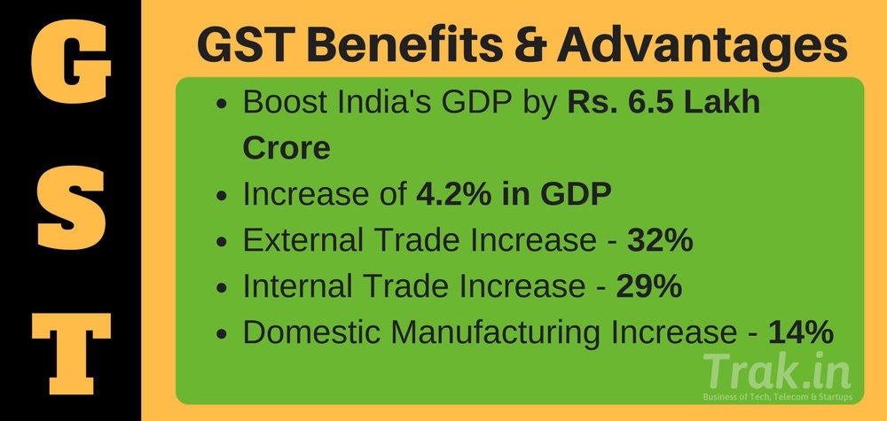 GST GDP Increase