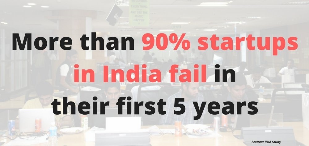 Indian Startup Failure