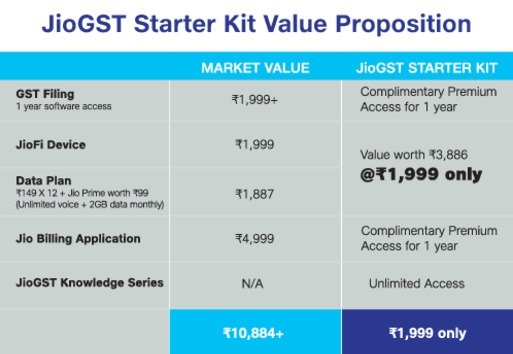 Jio Starter Kit Value Proposition.png
