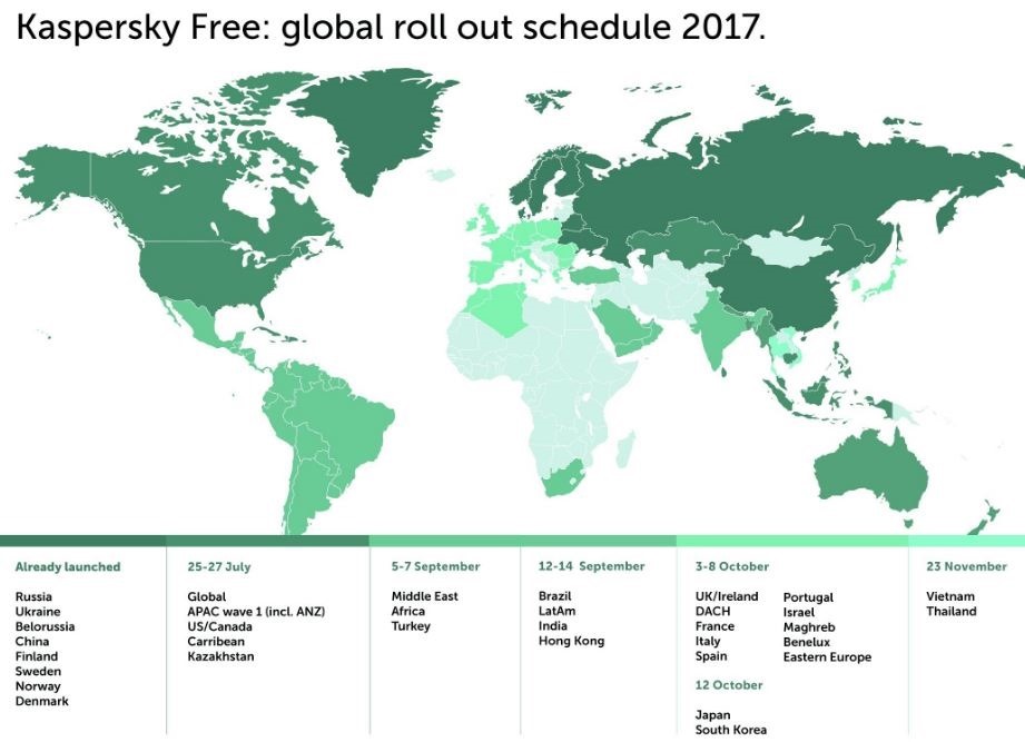 Kaspersky Free Global Roll out