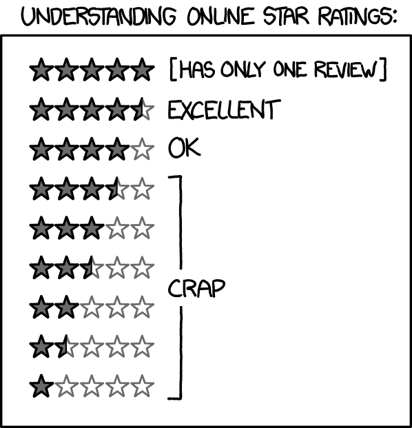 Porn Stars Ratings