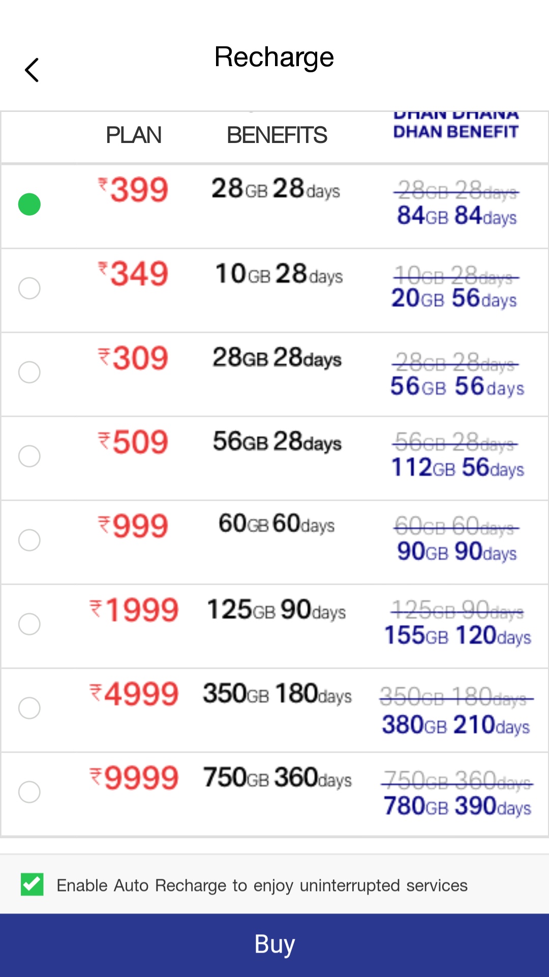 Jio Has Revised Their Tariff; Good News & Bad News For Jio’s