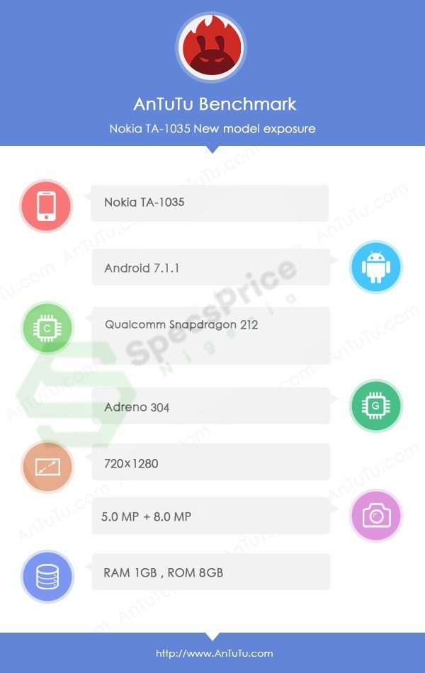Nokia 2 Antutu Benchmark