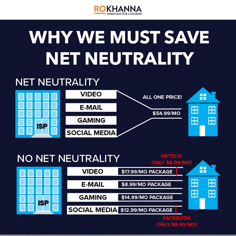 Save Net Neutrality