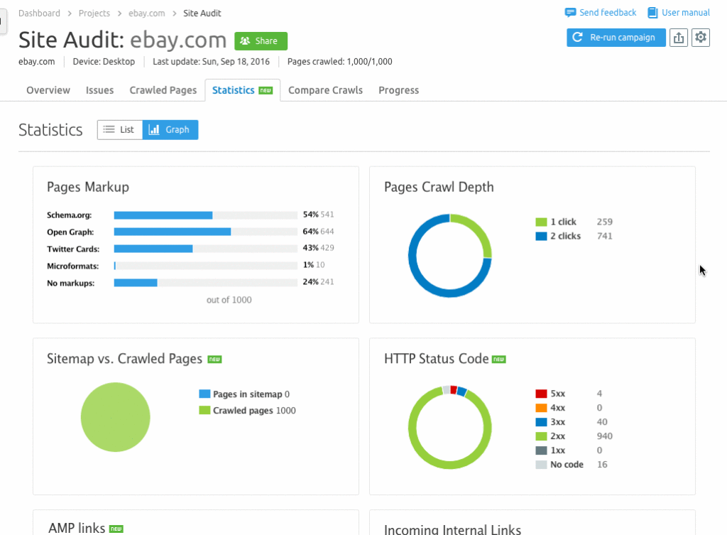 SEO Strategy for Startups