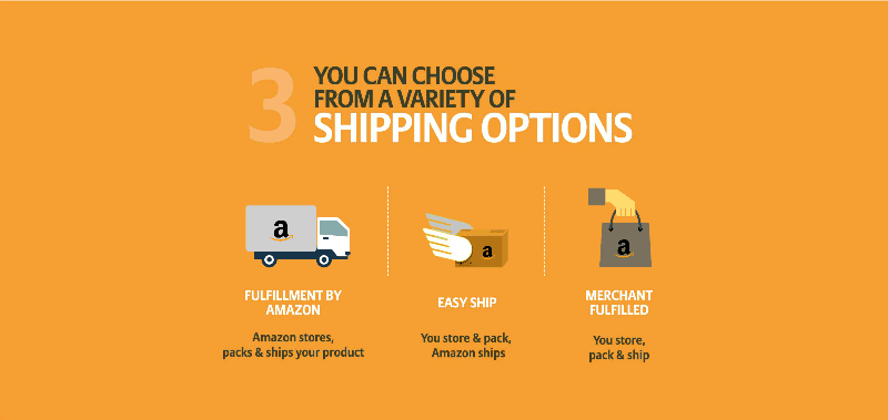 Step 3: Link Your Shipping Option