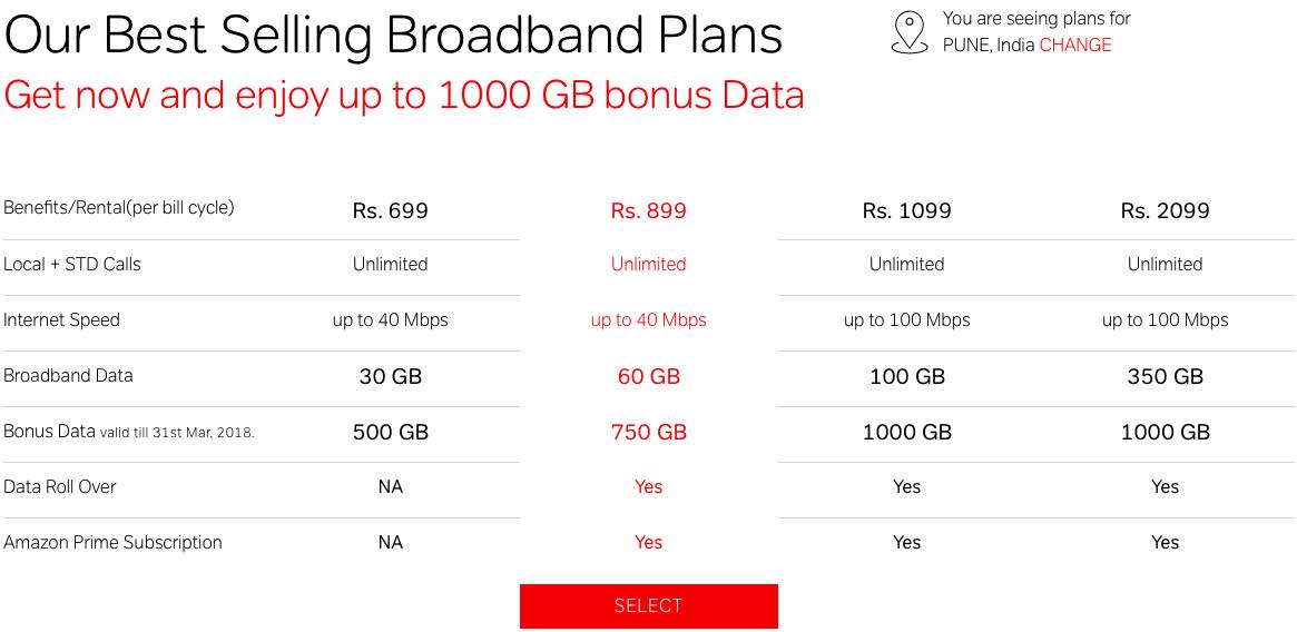 Amazon Prime Offer For Airtel Broadband Users