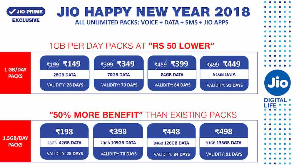 Jio Happy New Year 2018 Offer