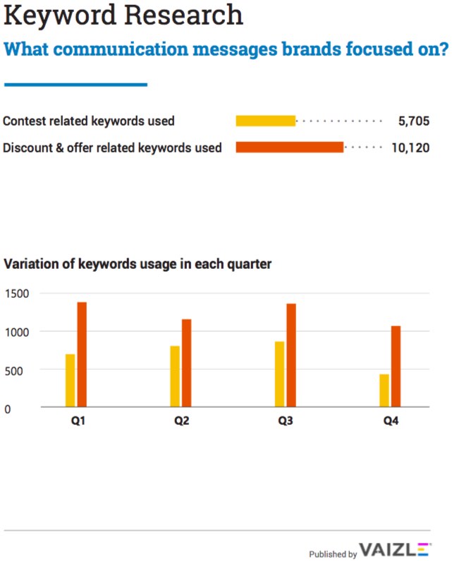 Top Keywords in 2017