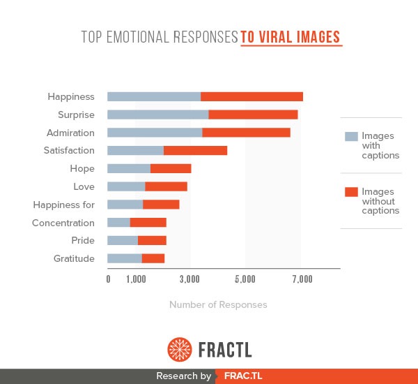 Top Emotional Responses To Viral Images