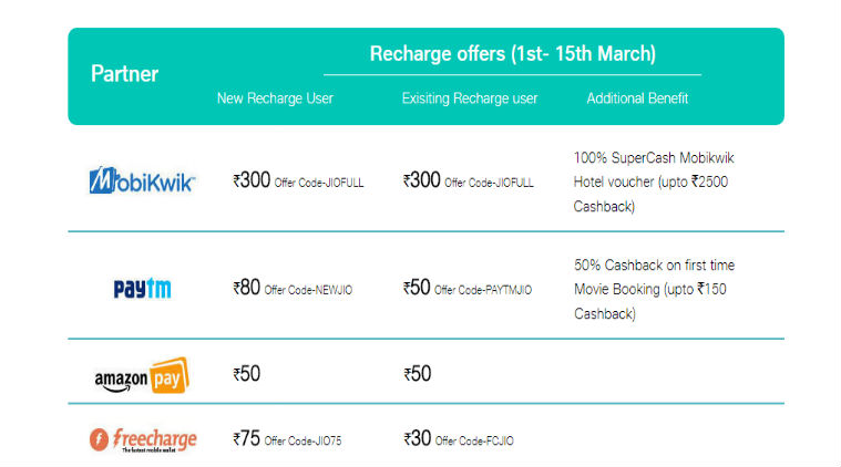 Jio Recharge Offers
