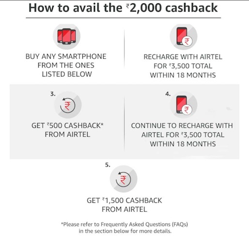Airtel Cashback Offer